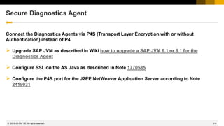 914
© 2022 SAP SE. All rights reserved.
Secure Diagnostics Agent
Connect the Diagnostics Agents via P4S (Transport Layer Encryption with or without
Authentication) instead of P4.
➢ Upgrade SAP JVM as described in Wiki how to upgrade a SAP JVM 6.1 or 8.1 for the
Diagnostics Agent
➢ Configure SSL on the AS Java as described in Note 1770585
➢ Configure the P4S port for the J2EE NetWeaver Application Server according to Note
2419031
2018-08
 