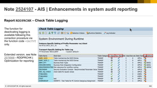 952
© 2022 SAP SE. All rights reserved.
Note 2524107 - AIS | Enhancements in system audit reporting
Report RDDPRCHK – Check Table Logging
2018-05
The function for
deactivating logging is
available following this
correction procedure via
the function code =DACTVT
only.
Extended version, see Note
2579568 - RDDPRCHK |
Optimization for reporting
 