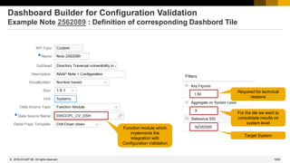 1005
© 2022 SAP SE. All rights reserved.
Dashboard Builder for Configuration Validation
Example Note 2562089 : Definition of corresponding Dashbord Tile
Target System
For the tile we want to
consolidate results on
system level
Required for technical
reasons
Function module which
implements the
integration with
Configuration Validation
2018-03
 