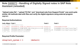 1011
© 2022 SAP SE. All rights reserved.
Note 2408073 - Handling of Digitally Signed notes in SAP Note
Assistant (reloaded)
“Upload notes file”, “upload TCI file” and “download note from Support Portal” now work quite
similar. All methods deal with files and verify the digital signature using external program
sapcar.
Required Authorizations:
Required Profile Parameter:
rdisp/call_system = 1 (default)
Auth.-Object Field 1 Field 2 Field 3
S_CTS_ADMI CTS_ADMFCT=TABL
S_C_FUNCT PROGRAM=CL_SCWN_DS_VERIFY=============CP ACTVT=16 CFUNCNAME=SYSTEM
S_DATASET PROGRAM=CL_SCWN_NOTE_SAR_FILE_N=======CP ACTVT=33 FILENAME=/usr/sap/trans/tmp/*
S_DATASET PROGRAM=SAPLOCS_FILEMGMT ACTVT=06,34 FILENAME=/usr/sap/trans/tmp/*
S_RFC_ADM RFCDEST=SAPOSS,SAPSNOTE ACTVT=36
2018-02
 