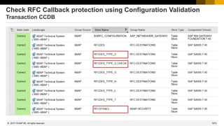 1073
© 2022 SAP SE. All rights reserved.
Check RFC Callback protection using Configuration Validation
Transaction CCDB
2017-10
 