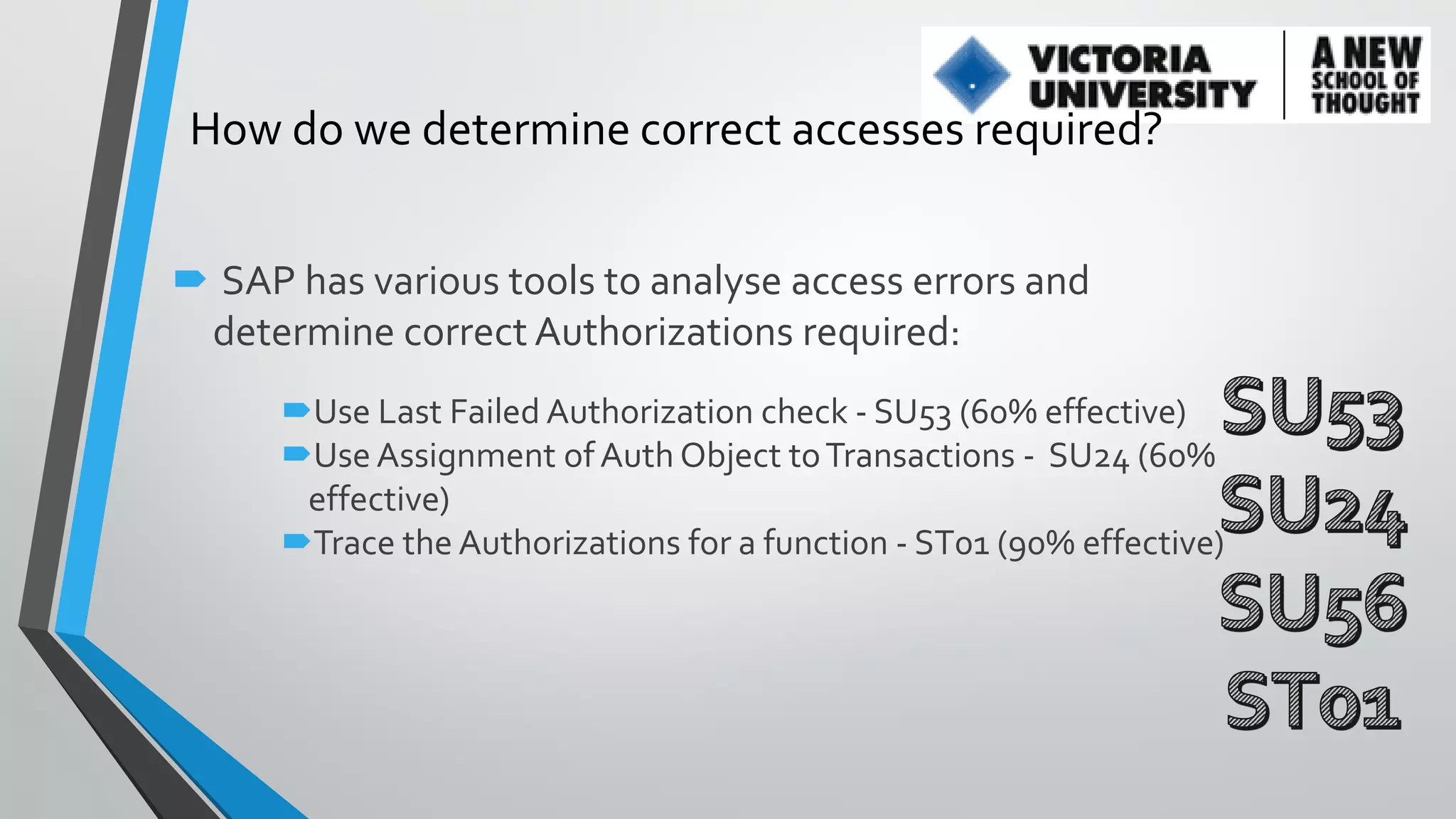 How do we determine correct accesses required?
 SAP has various tools to analyse access errors and
determine correct Authorizations required:
Use Last Failed Authorization check - SU53 (60% effective)
Use Assignment of Auth Object to Transactions - SU24 (60%
effective)
Trace the Authorizations for a function - ST01 (90% effective)

 