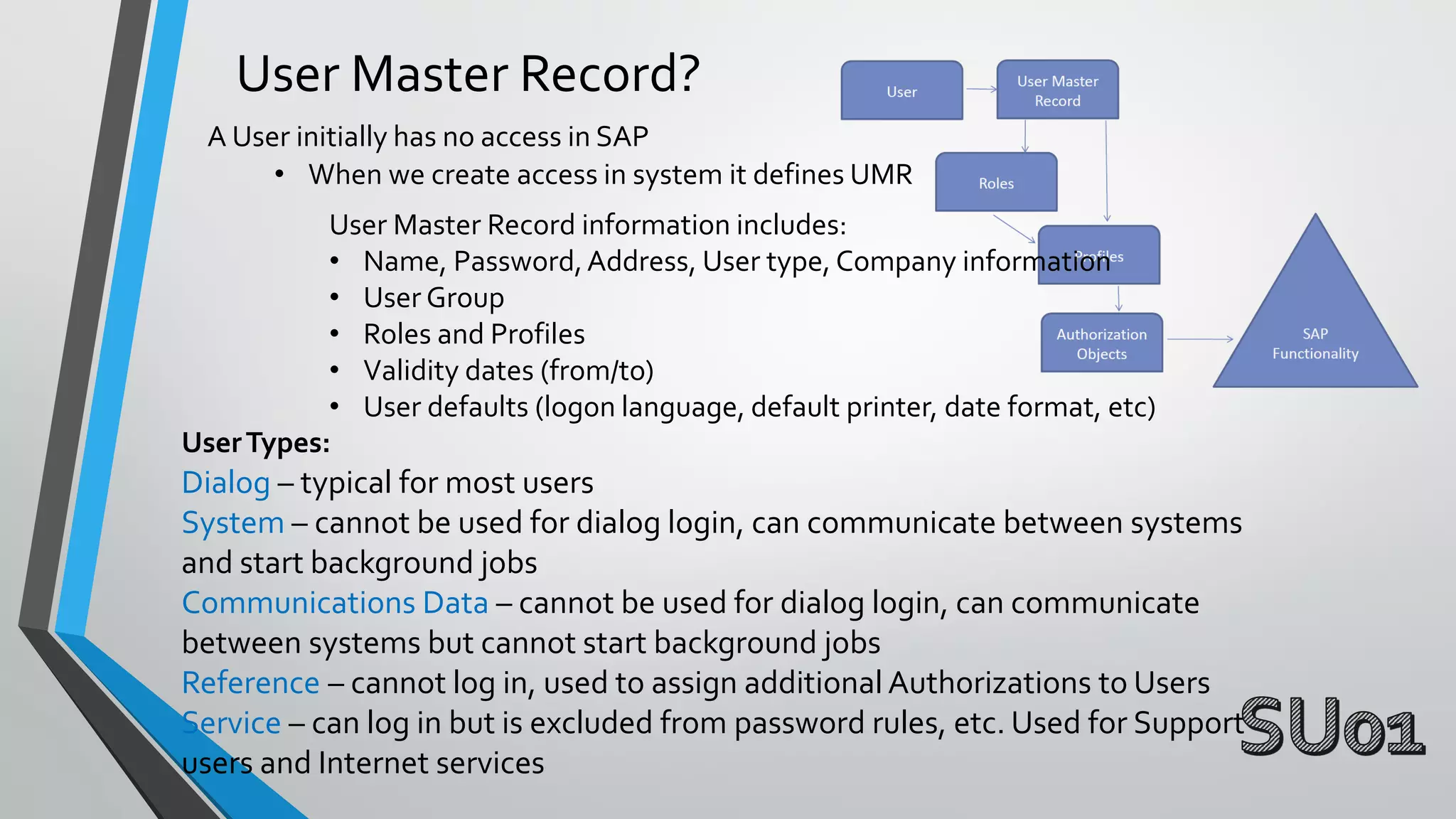 User Master Record?
A User initially has no access in SAP
• When we create access in system it defines UMR
User Master Record information includes:
• Name, Password, Address, User type, Company information
• User Group
• Roles and Profiles
• Validity dates (from/to)
• User defaults (logon language, default printer, date format, etc)
User Types:

Dialog – typical for most users
System – cannot be used for dialog login, can communicate between systems
and start background jobs
Communications Data – cannot be used for dialog login, can communicate
between systems but cannot start background jobs
Reference – cannot log in, used to assign additional Authorizations to Users
Service – can log in but is excluded from password rules, etc. Used for Support
users and Internet services

 