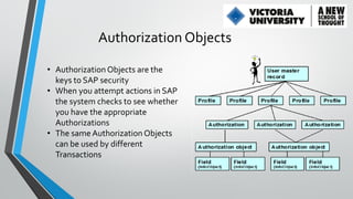 Authorization Objects
• Authorization Objects are the
keys to SAP security
• When you attempt actions in SAP
the system checks to see whether
you have the appropriate
Authorizations
• The same Authorization Objects
can be used by different
Transactions

 