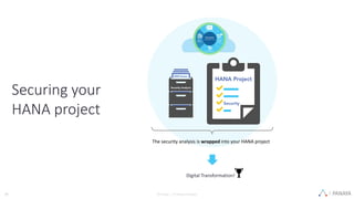 PANAYA© Panaya | An Infosys Company13
Securing your
HANA project
The security analysis is wrapped into your HANA project
Digital Transformation!
 