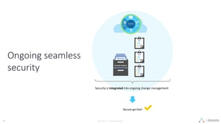 PANAYA© Panaya | An Infosys Company14
Ongoing seamless
security
Security is integrated into ongoing change management
Secure go-live!
 