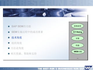 SAP SEM的功能      系统前景


          SEM实施过程中的成功要素   硬件Sizing


          技术角度              安装

          组织角度
                            性能
         方法论角度
                          WEB功能
         相关资源、帮助和支持
                             ...




©   马丁专著，欢迎传播   -11-
 