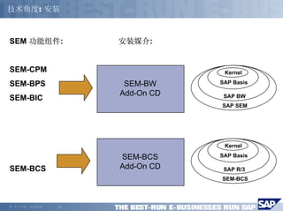 技术角度: 安装



SEM 功能组件:              安装媒介:


SEM-CPM                             Kernel

SEM-BPS                 SEM-BW     SAP Basis

                       Add-On CD    SAP BW
SEM-BIC
                                   SAP SEM




                                    Kernel

                       SEM-BCS     SAP Basis

SEM-BCS                Add-On CD    SAP R/3
                                   SEM-BCS



©   马丁专著，欢迎传播   -12-
 
