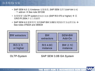 技术角度: 安装

          • SAP SEM 4.0 是双instance 安装场景, SAP SEM 是作为SAP BW 3.1C
            一个 add-on    See note 351336
          • 如果想要与OLTP system系统进行连接 (SAP R/3 470 or higher)   需
            要R/3 PI 2004.1 以上的插件
          • SAP SEM 4.0 能够使用 别的SAP BW 3.0B/3.1C/3.5 作为远程目标
            See notes 379224 and 385634




         BW extractors              BW            SEM-BW
                                 extractors       Add-On

            R/3 3.1I              R/3 4.6C        BW 2.1C
            or higher             instance        instance


         OLTP-System             SAP SEM 3.0B GA System




©   马丁专著，欢迎传播   -13-
 
