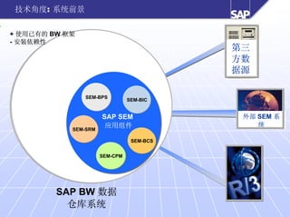 技术角度: 系统前景

+ 使用已有的 BW 框架
- 安装依赖性
                                                      第三
                                                      方数
                                                      据源

                          SEM-BPS
                                           SEM-BIC


                                 SAP SEM               外部 SEM 系
                                  应用组件                    统
                       SEM-SRM

                                            SEM-BCS


                                 SEM-CPM




                SAP BW 数据
                  仓库系统
©   马丁专著，欢迎传播   -17-
 