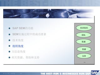 SAP SEM的功能      培训组织


          SEM实施过程中的成功要素   团队

          技术角度            资源

          组织角度
                          资源
         方法论角度
                          支持
         相关资源、帮助和支持
                           ...




©   马丁专著，欢迎传播   -21-
 