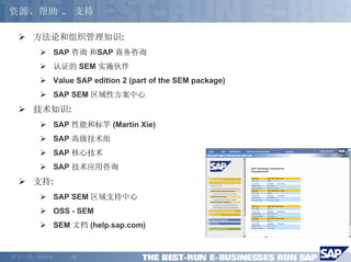 资源、帮助 、 支持

        方法论和组织管理知识:
                SAP 咨询 和SAP 商务咨询
                认证的 SEM 实施伙伴
                Value SAP edition 2 (part of the SEM package)
                SAP SEM 区域性方案中心
        技术知识:
                SAP 性能和标竿 (Martin Xie)
                SAP 高级技术组
                SAP 核心技术
                SAP 技术应用咨询
        支持:
                SAP SEM 区域支持中心
                OSS - SEM
                SEM 文档 (help.sap.com)


©   马丁专著，欢迎传播       -28-
 