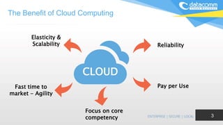 The Benefit of Cloud Computing
3
CLOUD
Reliability
Pay per Use
Focus on core
competency
Fast time to
market - Agility
Elasticity &
Scalability
 