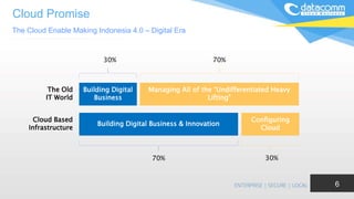 Cloud Promise
The Cloud Enable Making Indonesia 4.0 – Digital Era
6
The Old
IT World
Building Digital
Business
Managing All of the “Undifferentiated Heavy
Lifting”
30% 70%
Building Digital Business & Innovation
Configuring
Cloud
Cloud Based
Infrastructure
70% 30%
 