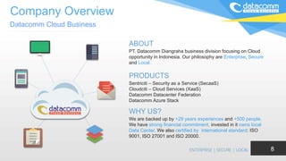 Company Overview
Datacomm Cloud Business
88
ABOUT
PT. Datacomm Diangraha business division focusing on Cloud
opportunity in Indonesia. Our philosophy are Enterprise, Secure
and Local.
PRODUCTS
Sentriciti – Security as a Service (SecaaS)
Cloudciti – Cloud Services (XaaS)
Datacomm Datacenter Federation
Datacomm Azure Stack
WHY US?
We are backed up by +29 years experiences and +500 people.
We have strong financial commitment, invested in it owns local
Data Center. We also certified by international standard: ISO
9001, ISO 27001 and ISO 20000.
 