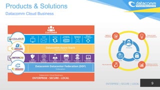 Products & Solutions
9
Datacomm Cloud Business
 