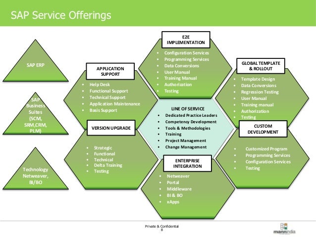 service offering template sap service offering advance planning and optimizer apo service offering template sap service offering advance planning and optimizer apo