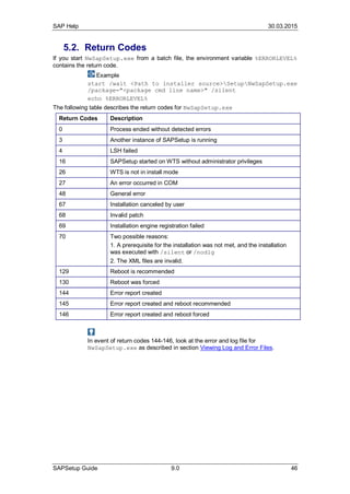 SAP Help 30.03.2015
SAPSetup Guide 9.0 46
5.2. Return Codes
If you start NwSapSetup.exe from a batch file, the environment variable %ERRORLEVEL%
contains the return code.
Example
start /wait <Path to installer source>SetupNwSapSetup.exe
/package="<package cmd line name>" /silent
echo %ERRORLEVEL%
The following table describes the return codes for NwSapSetup.exe
Return Codes Description
0 Process ended without detected errors
3 Another instance of SAPSetup is running
4 LSH failed
16 SAPSetup started on WTS without administrator privileges
26 WTS is not in install mode
27 An error occurred in COM
48 General error
67 Installation canceled by user
68 Invalid patch
69 Installation engine registration failed
70 Two possible reasons:
1. A prerequisite for the installation was not met, and the installation
was executed with /silent or /nodlg
2. The XML files are invalid.
129 Reboot is recommended
130 Reboot was forced
144 Error report created
145 Error report created and reboot recommended
146 Error report created and reboot forced
In event of return codes 144-146, look at the error and log file for
NwSapSetup.exe as described in section Viewing Log and Error Files.
 