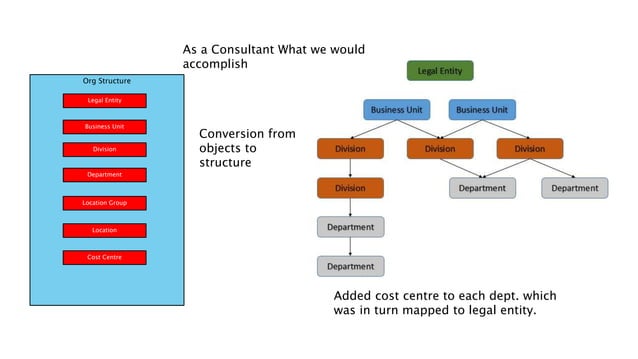 SAP SF - EC Demo.pptx