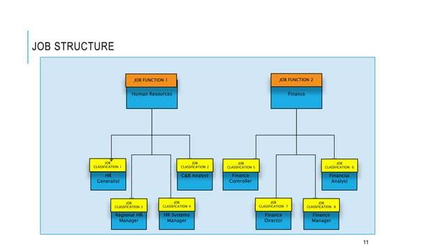 SAP SF - EC Demo.pptx