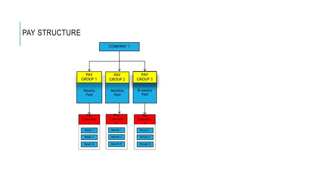 SAP SF - EC Demo.pptx