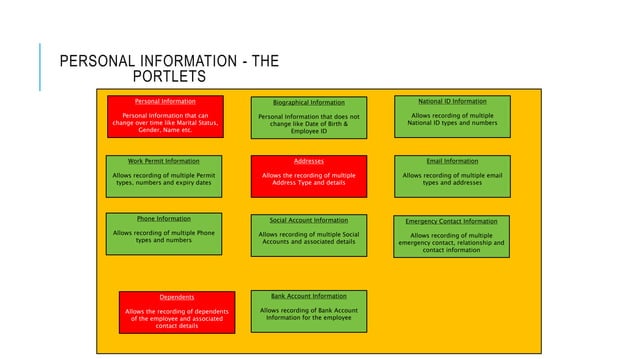 SAP SF - EC Demo.pptx