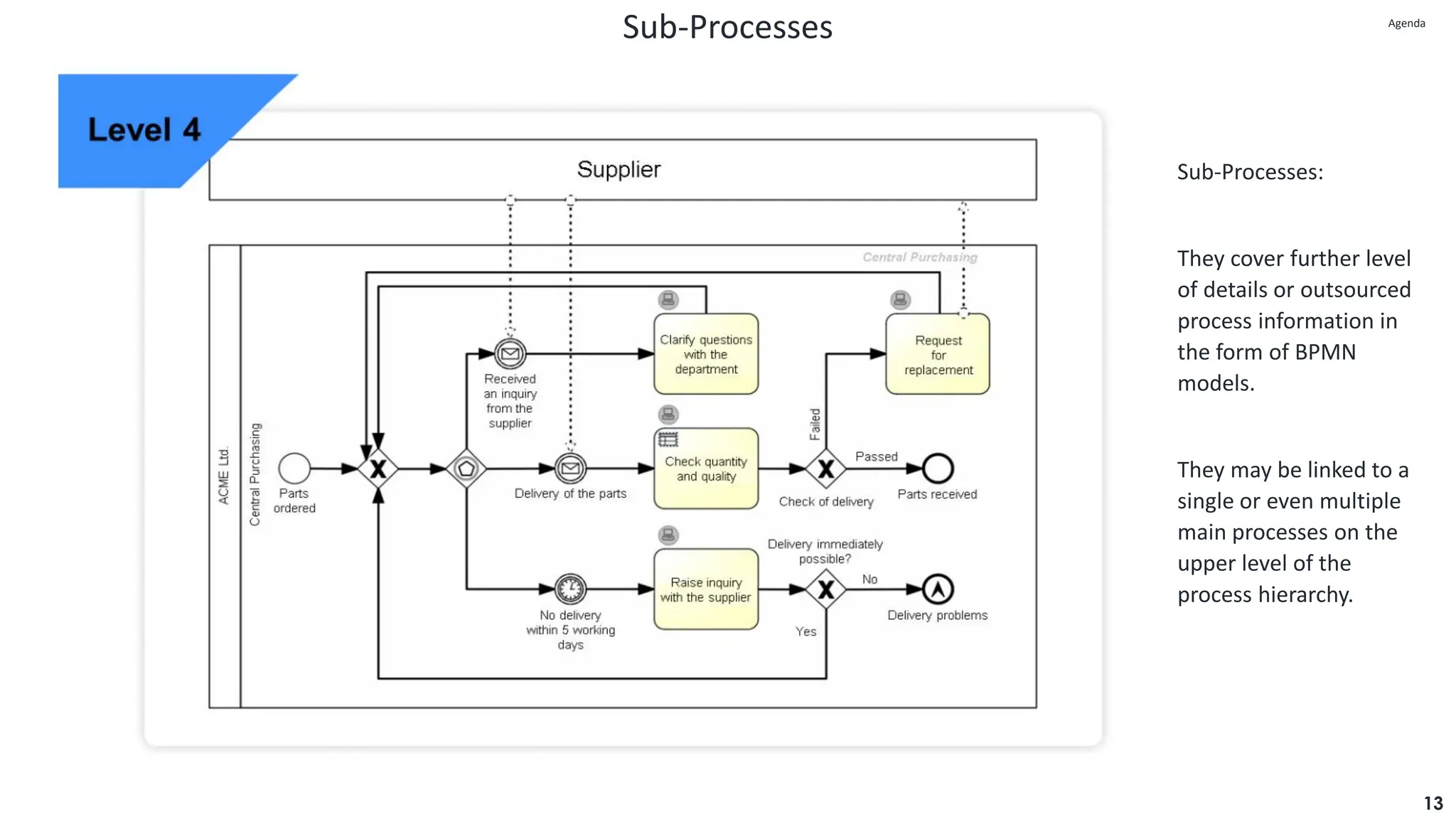 Sub-Processes
13
Sub-Processes:
They cover further level
of details or outsourced
process information in
the form of BPMN
models.
They may be linked to a
single or even multiple
main processes on the
upper level of the
process hierarchy.
Agenda
Agenda
 