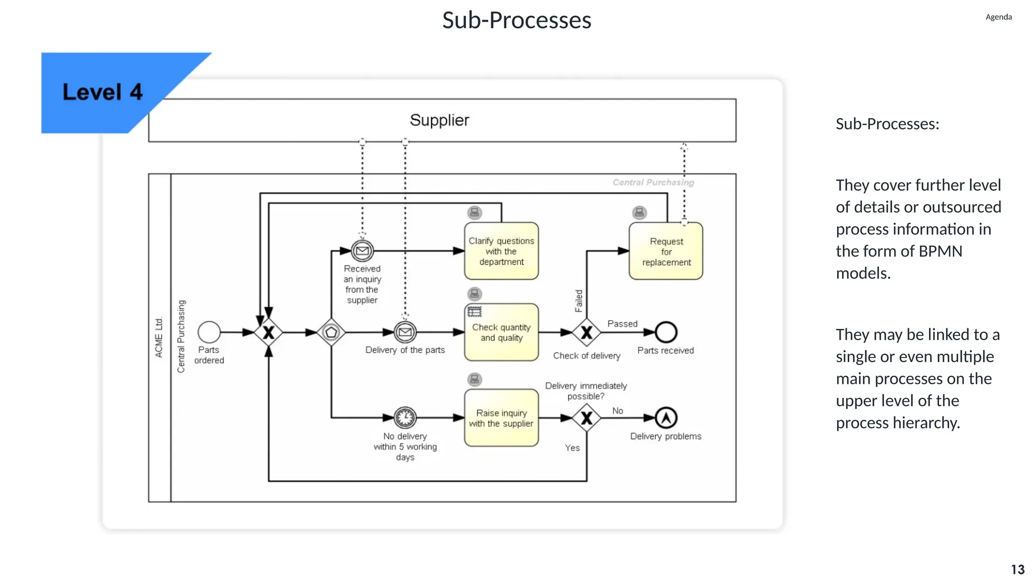 Introduction to SAP Signavio Process Transformation Suite | PPSX