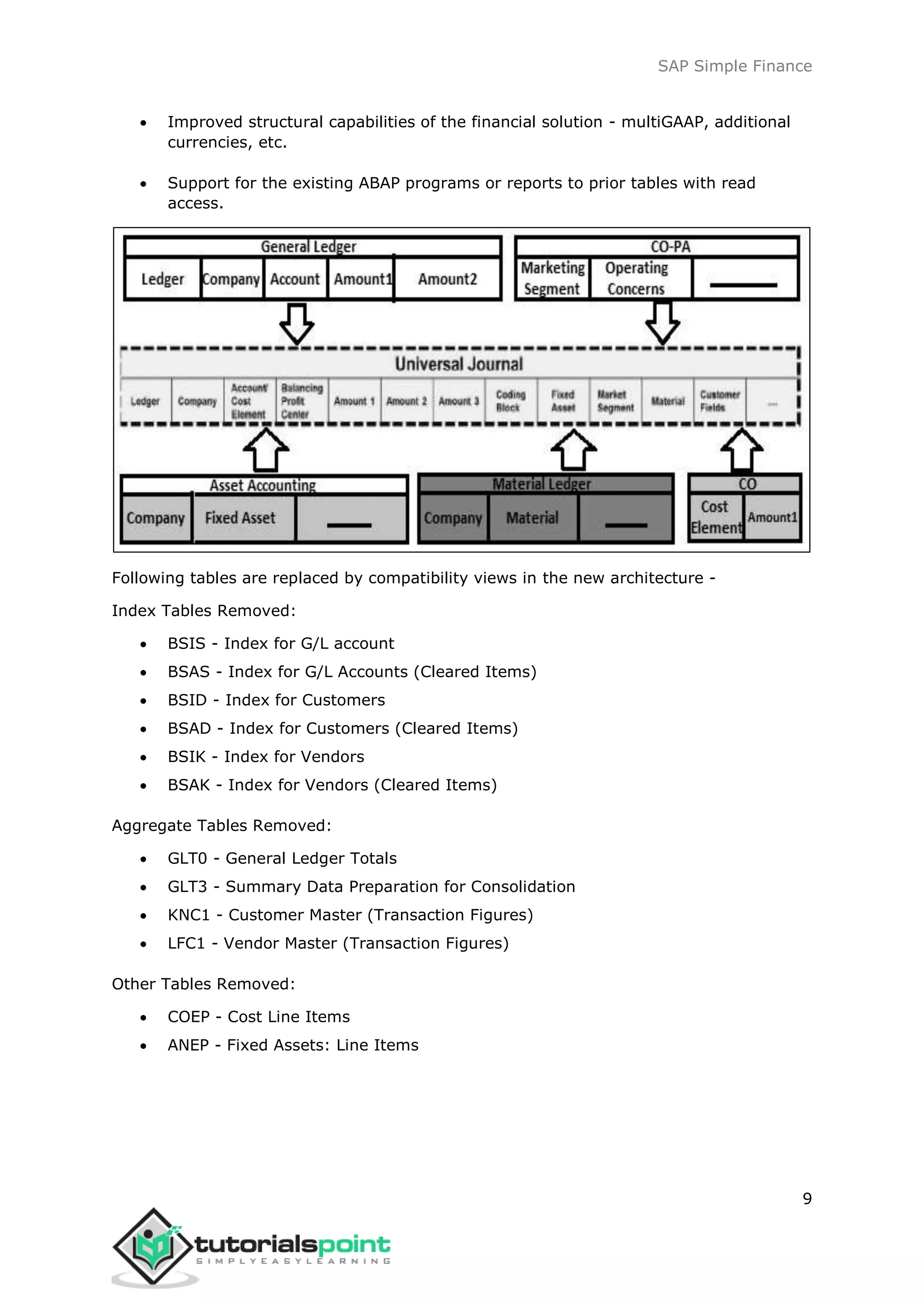 SAP Simple Finance
9
 Improved structural capabilities of the financial solution - multiGAAP, additional
currencies, etc.
 Support for the existing ABAP programs or reports to prior tables with read
access.
Following tables are replaced by compatibility views in the new architecture -
Index Tables Removed:
 BSIS - Index for G/L account
 BSAS - Index for G/L Accounts (Cleared Items)
 BSID - Index for Customers
 BSAD - Index for Customers (Cleared Items)
 BSIK - Index for Vendors
 BSAK - Index for Vendors (Cleared Items)
Aggregate Tables Removed:
 GLT0 - General Ledger Totals
 GLT3 - Summary Data Preparation for Consolidation
 KNC1 - Customer Master (Transaction Figures)
 LFC1 - Vendor Master (Transaction Figures)
Other Tables Removed:
 COEP - Cost Line Items
 ANEP - Fixed Assets: Line Items
 