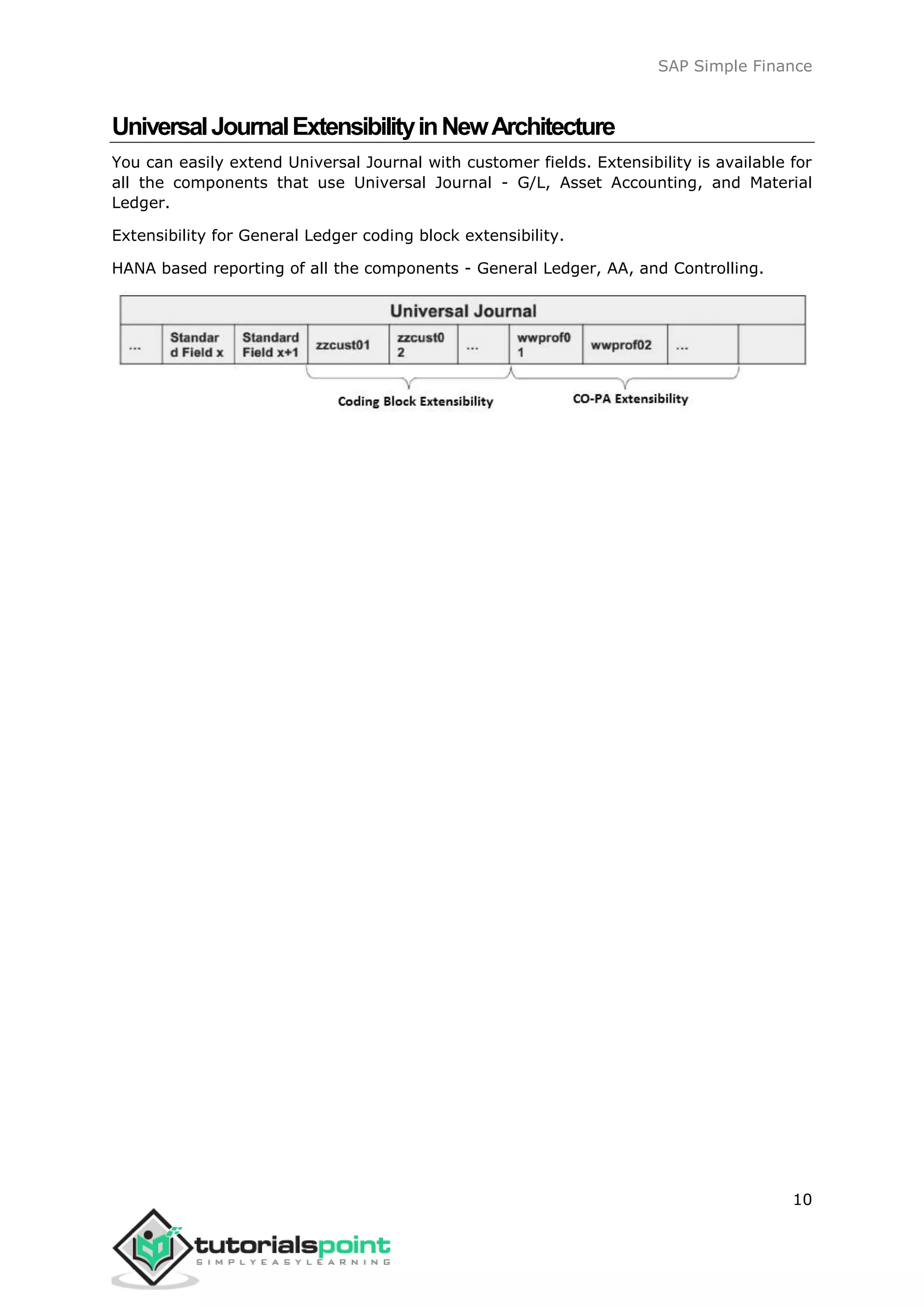 SAP Simple Finance
10
UniversalJournalExtensibilityinNewArchitecture
You can easily extend Universal Journal with customer fields. Extensibility is available for
all the components that use Universal Journal - G/L, Asset Accounting, and Material
Ledger.
Extensibility for General Ledger coding block extensibility.
HANA based reporting of all the components - General Ledger, AA, and Controlling.
 