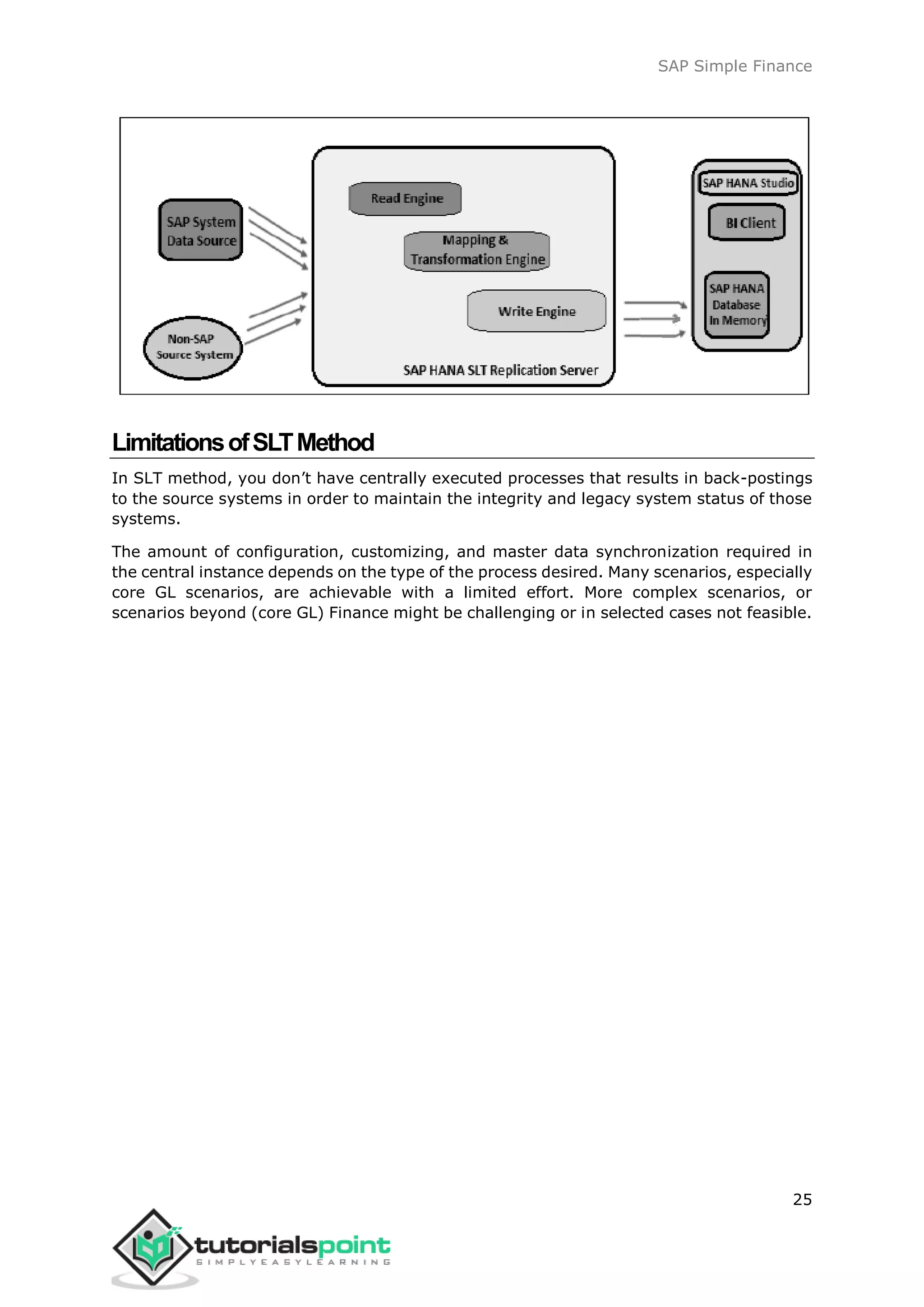 SAP Simple Finance
25
LimitationsofSLTMethod
In SLT method, you don’t have centrally executed processes that results in back-postings
to the source systems in order to maintain the integrity and legacy system status of those
systems.
The amount of configuration, customizing, and master data synchronization required in
the central instance depends on the type of the process desired. Many scenarios, especially
core GL scenarios, are achievable with a limited effort. More complex scenarios, or
scenarios beyond (core GL) Finance might be challenging or in selected cases not feasible.
 