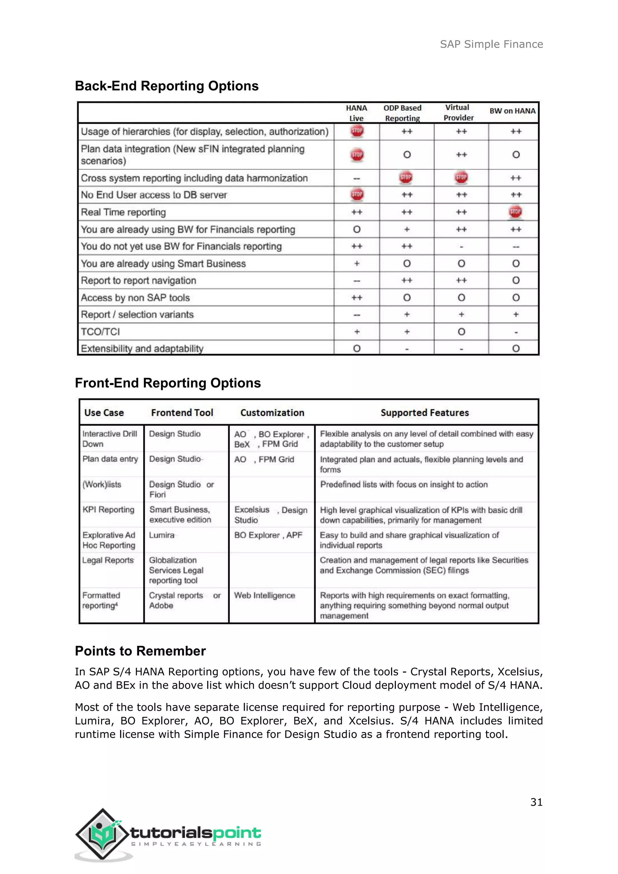 SAP Simple Finance
31
Back-End Reporting Options
Front-End Reporting Options
Points to Remember
In SAP S/4 HANA Reporting options, you have few of the tools - Crystal Reports, Xcelsius,
AO and BEx in the above list which doesn’t support Cloud deployment model of S/4 HANA.
Most of the tools have separate license required for reporting purpose - Web Intelligence,
Lumira, BO Explorer, AO, BO Explorer, BeX, and Xcelsius. S/4 HANA includes limited
runtime license with Simple Finance for Design Studio as a frontend reporting tool.
 