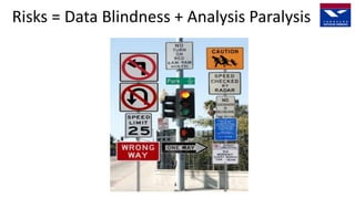 Risks = Data Blindness + Analysis Paralysis
 