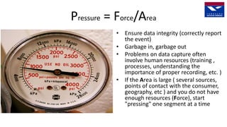 Pressure = Force/Area
• Ensure data integrity (correctly report
the event)
• Garbage in, garbage out
• Problems on data capture often
involve human resources (training ,
processes, understanding the
importance of proper recording, etc. )
• If the Area is large ( several sources,
points of contact with the consumer,
geography, etc ) and you do not have
enough resources (Force), start
"pressing" one segment at a time
 