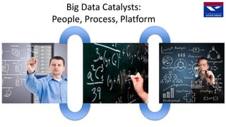 Big Data Catalysts:
People, Process, Platform
 