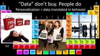 “Data” don’t buy. People do
Personalization = data translated in behavior
 