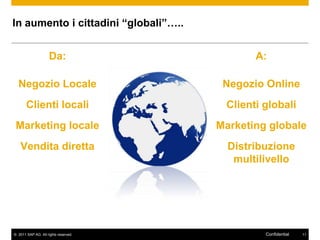 In aumento i cittadini “globali”…..


                     Da:                     A:

  Negozio Locale                       Negozio Online
       Clienti locali                  Clienti globali
 Marketing locale                     Marketing globale
   Vendita diretta                      Distribuzione
                                         multilivello




© 2011 SAP AG. All rights reserved.            Confidential   11
 
