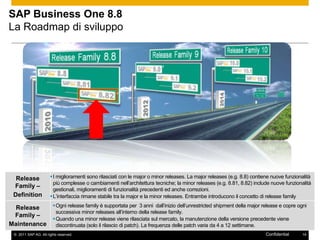 SAP Business One 8.8
La Roadmap di sviluppo




  Release               I miglioramenti sono rilasciati con le major o minor releases. La major releases (e.g. 8.8) contiene nuove funzionalità
                         più complesse o cambiamenti nell‟architettura tecniche; la minor releases (e.g. 8.81, 8.82) include nuove funzionalità
 Family –
                         gestionali, miglioramenti di funzionalità precedenti ed anche correzioni.
 Definition             L‟interfaccia rimane stabile tra la major e la minor releases. Entrambe introducono il concetto di release family

  Release    Ogni release family è supportata per 3 anni dall‟inizio dell‟unrestricted shipment della major release e copre ogni
              successiva minor releases all‟interno della release family.
 Family –
             Quando una minor release viene rilasciata sul mercato, la manutenzione della versione precedente viene
Maintenance discontinuata (solo il rilascio di patch). La frequenza delle patch varia da 4 a 12 settimane.
  © 2011 SAP AG. All rights reserved.                                                                                     Confidential     14
 