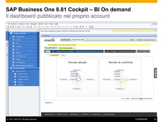 SAP Business One 8.81 Cockpit – BI On demand
Il dashboard pubblicato nel proprio account




© 2011 SAP AG. All rights reserved.            Confidential   35
 