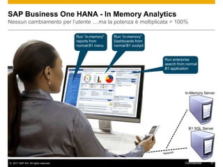 SAP Business One HANA - In Memory Analytics
Nessun cambiamento per l‟utente ....ma la potenza è moltiplicata > 100%

                                      Run “in-memory”   Run “in-memory”
                                      reports from      Dashboards from
                                      normal B1 menu    normal B1 cockpit


                                                                            Run enterprise
                                                                            search from normal
                                                                            B1 application




                                                                                       In-Memory Server




                                                                                         B1 SQL Server




© 2011 SAP AG. All rights reserved.                                                    Confidential   37
 