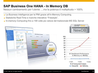 SAP Business One HANA - In Memory DB
Nessun cambiamento per l‟utente ....ma la potenza è moltiplicata > 100%

■ La Business Intelligence per le PMI grazie all‟In-Memory Computing.
■ Statistiche Real-Time e ricerche interattive “Freestyle”.
■ In-memory Computing fino a 100 volte più veloce del tradizionale MS SQL Server




                                                                             200
                                                                             sec.
                                                                            180
                                                                            160
                                                                            140
                                                                            120
                                                                            100
                                                                  Time to    80
                                                                 drill down 60
                                                                                    B1 Dashboard Performance
                                                                (in Second) 40
                                                                                        In-Memory vs. MSSQL
                                                                             20
                                                                              0
                                                                                    1 Users          2 Users           5 Users
                                                                                      # of Concurrent Users
                                                                                              # of Concurrent Userss

                                                                                                NewDB          MSSQL
© 2011 SAP AG. All rights reserved.   * Proof of Concept; Availability tbd                                 Confidential          38
 