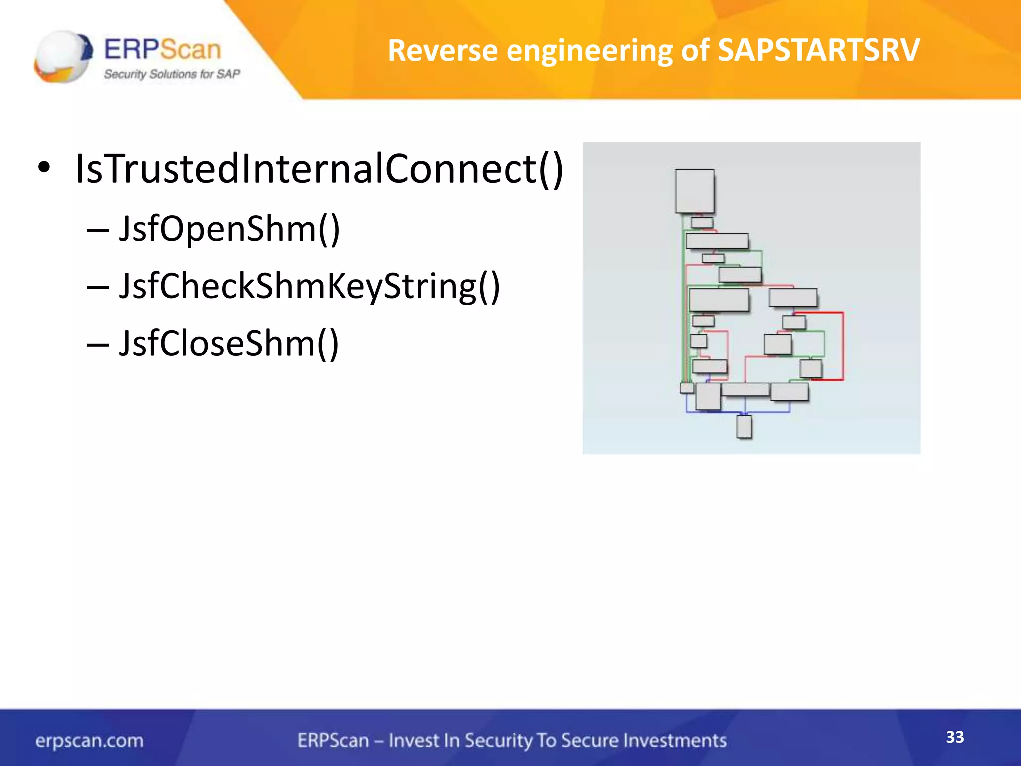 33
Reverse engineering of SAPSTARTSRV
• IsTrustedInternalConnect()
– JsfOpenShm()
– JsfCheckShmKeyString()
– JsfCloseShm()
 