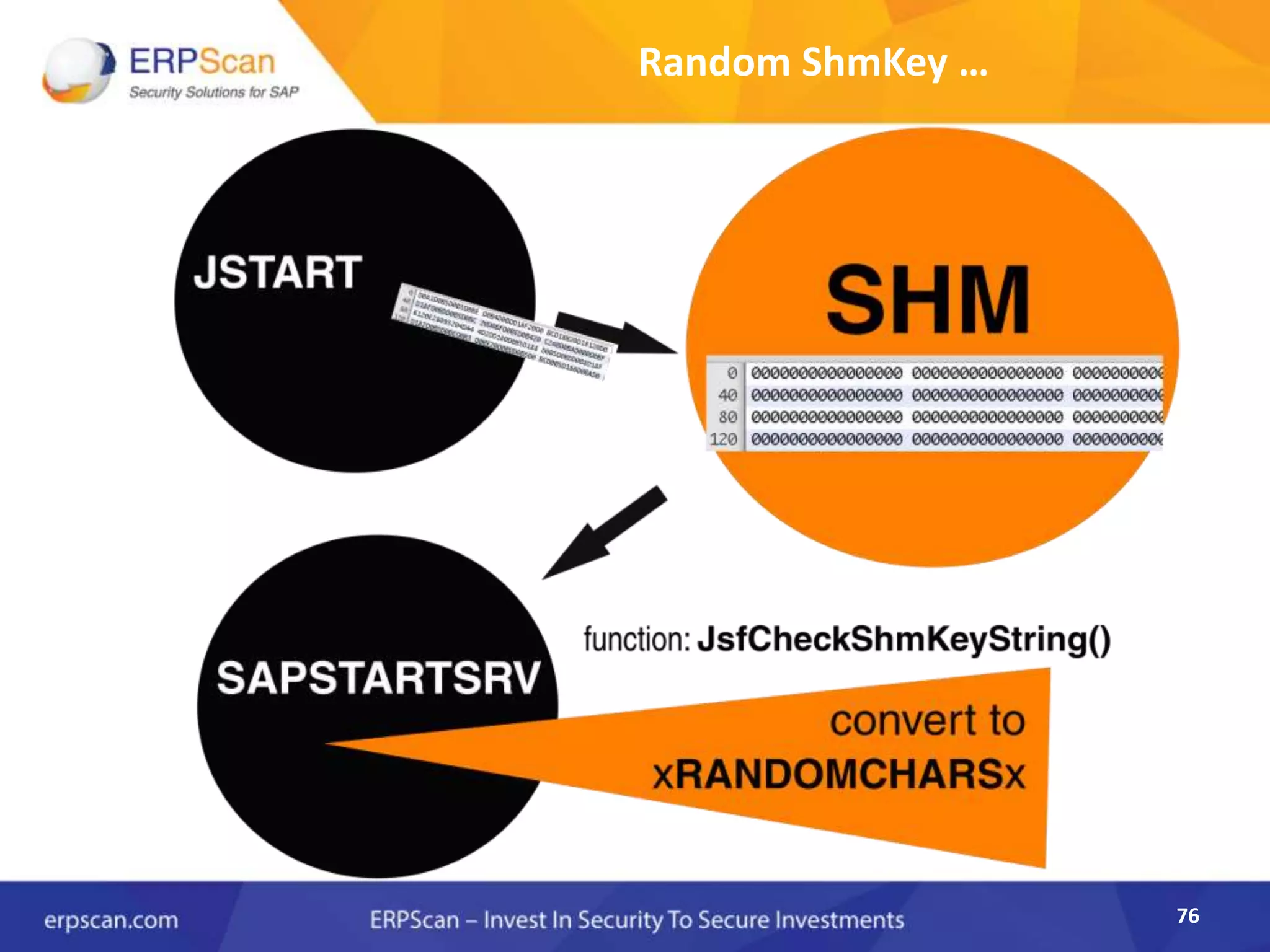 76
Random ShmKey …
 