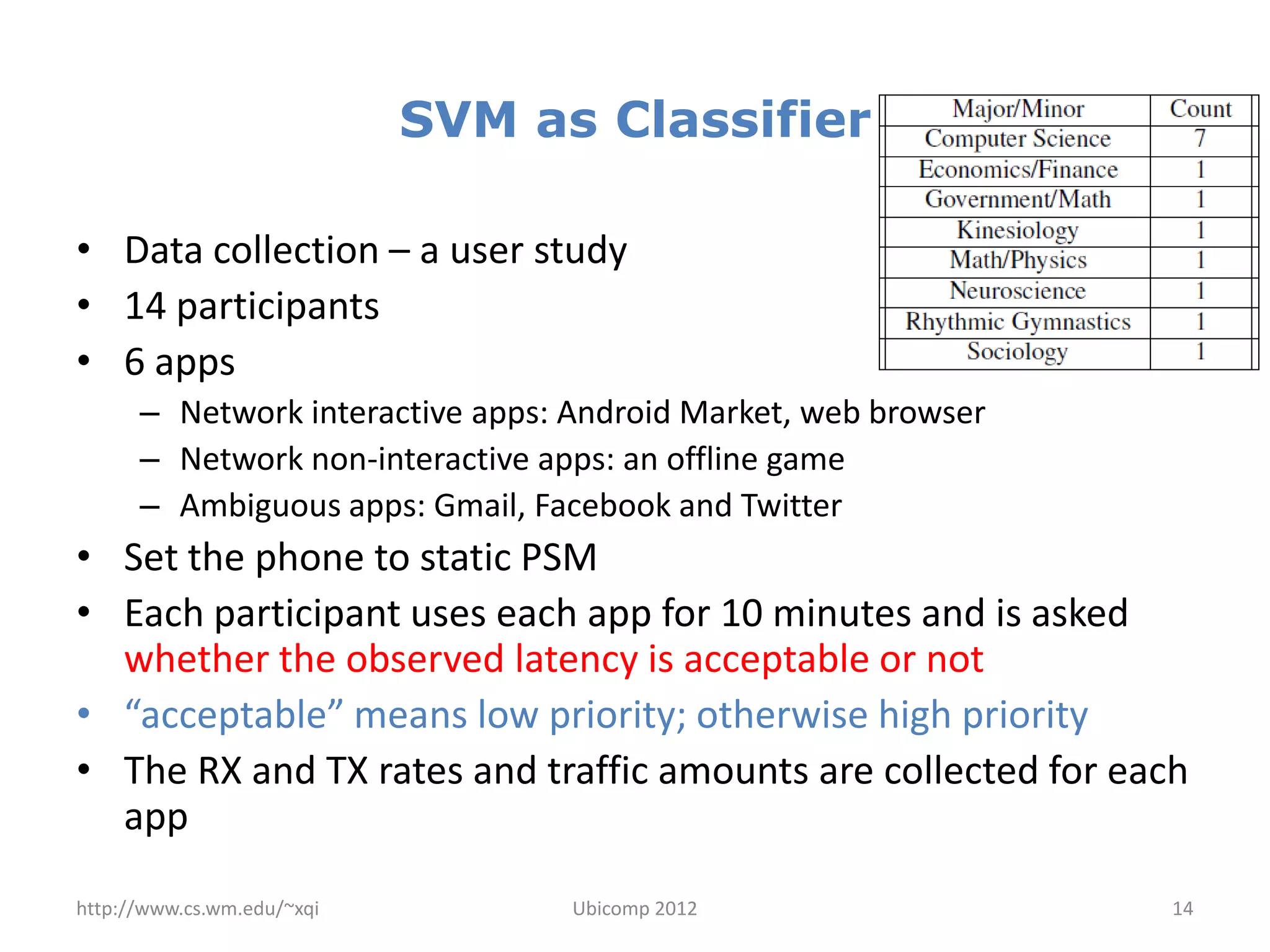 SVM as Classifier

• Data collection – a user study
• 14 participants
• 6 apps
      – Network interactive apps: Android Market, web browser
      – Network non-interactive apps: an offline game
      – Ambiguous apps: Gmail, Facebook and Twitter
• Set the phone to static PSM
• Each participant uses each app for 10 minutes and is asked
  whether the observed latency is acceptable or not
• “acceptable” means low priority; otherwise high priority
• The RX and TX rates and traffic amounts are collected for each
  app

http://www.cs.wm.edu/~xqi         Ubicomp 2012                  14
 