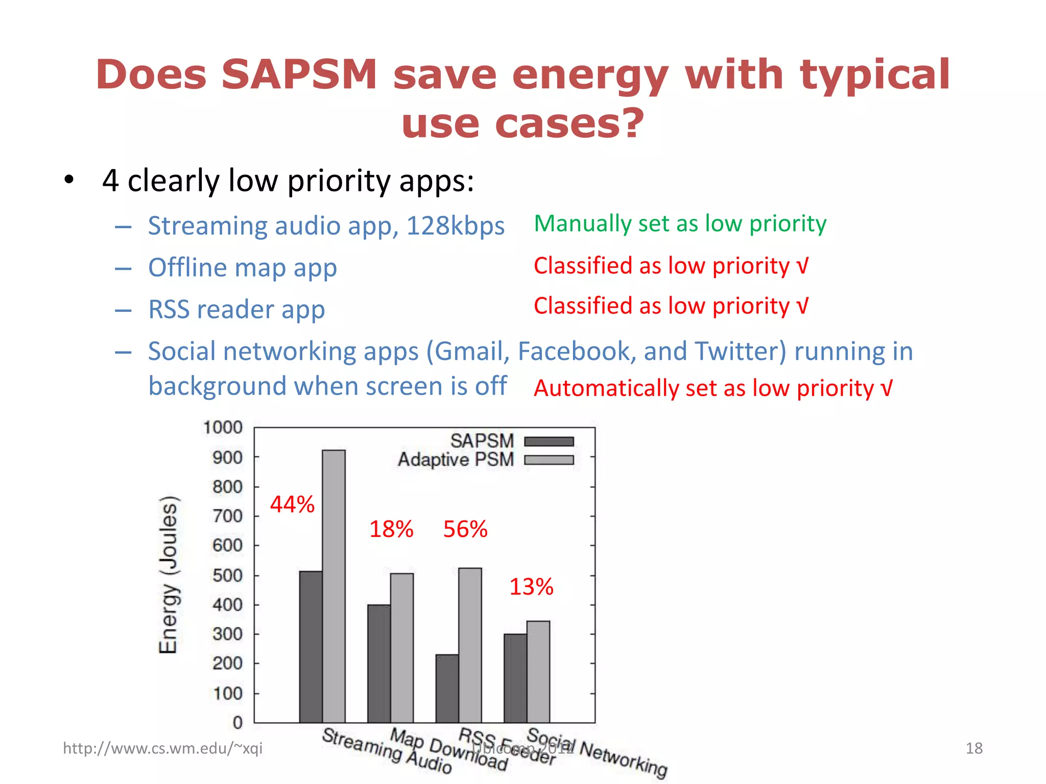 Does SAPSM save energy with typical
              use cases?
• 4 clearly low priority apps:
      –   Streaming audio app, 128kbps Manually set as low priority
      –   Offline map app                 Classified as low priority √
      –   RSS reader app                  Classified as low priority √
      –   Social networking apps (Gmail, Facebook, and Twitter) running in
          background when screen is off Automatically set as low priority √



                            44%
                                  18%   56%

                                              13%




http://www.cs.wm.edu/~xqi                Ubicomp 2012                         18
 