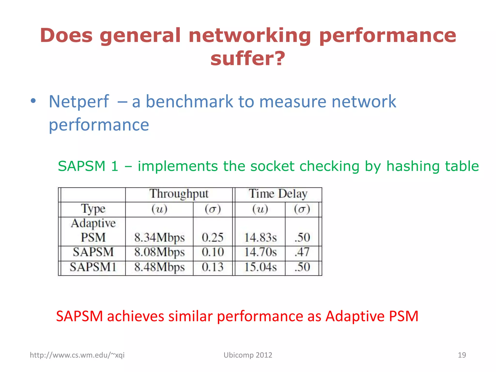 Does general networking performance
                 suffer?

• Netperf – a benchmark to measure network
  performance

       SAPSM 1 – implements the socket checking by hashing table




      SAPSM achieves similar performance as Adaptive PSM

http://www.cs.wm.edu/~xqi    Ubicomp 2012                    19
 