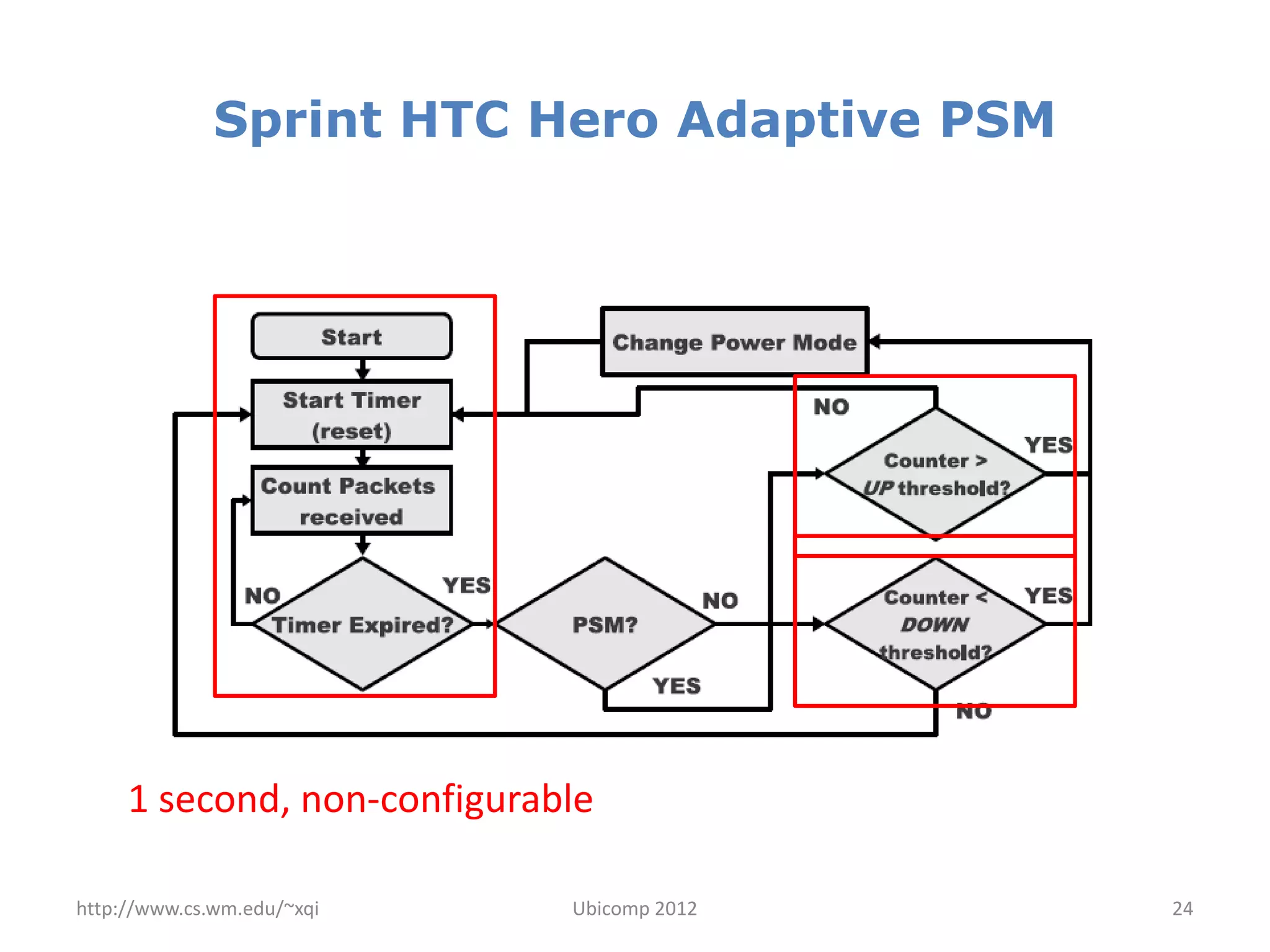 Sprint HTC Hero Adaptive PSM




     1 second, non-configurable

http://www.cs.wm.edu/~xqi    Ubicomp 2012    24
 