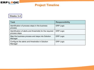 Project Timeline Weeks 3-4 Task Responsibility Identification of process steps in the business process ERP Logic Identification of alerts and thresholds for the required process steps ERP Logic Map the business process and steps into Solution Manager ERP Logic Configure the alerts and thresholds in Solution Manager ERP Logic 