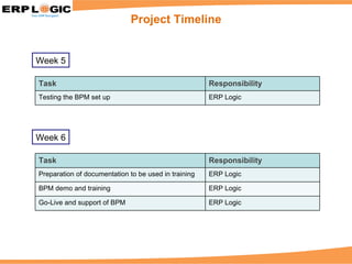 Project Timeline Week 5 Week 6 Task Responsibility Testing the BPM set up ERP Logic Task Responsibility Preparation of documentation to be used in training ERP Logic BPM demo and training ERP Logic Go-Live and support of BPM ERP Logic 