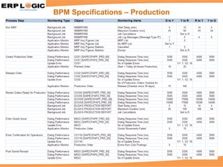 BPM Specifications – Production 